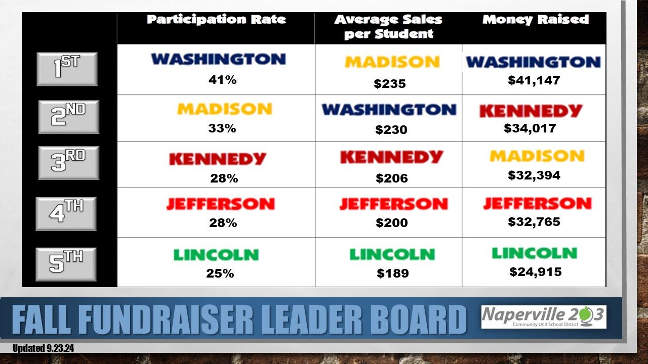 leaderboard
